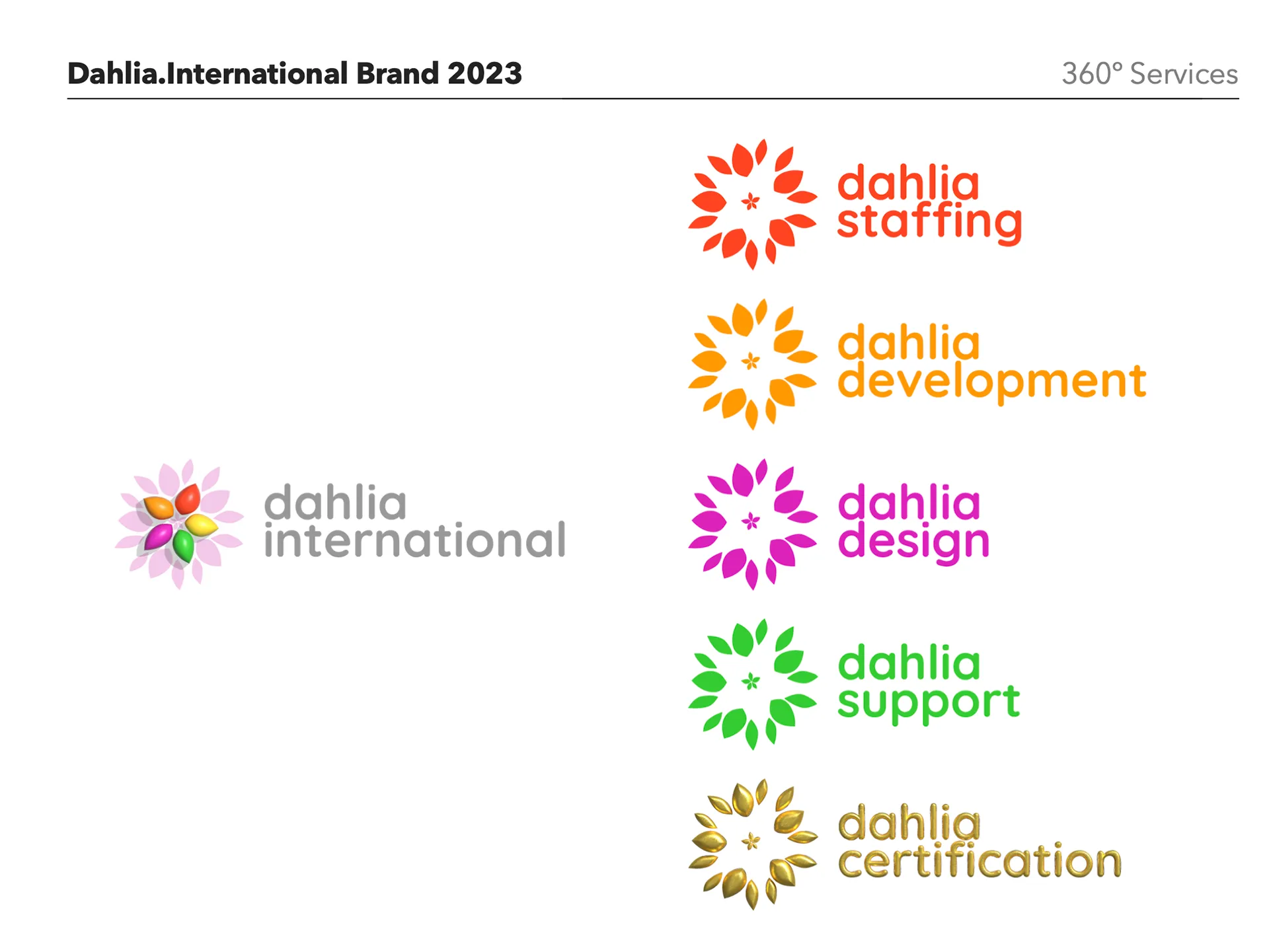 Dahlia International logo service architecture